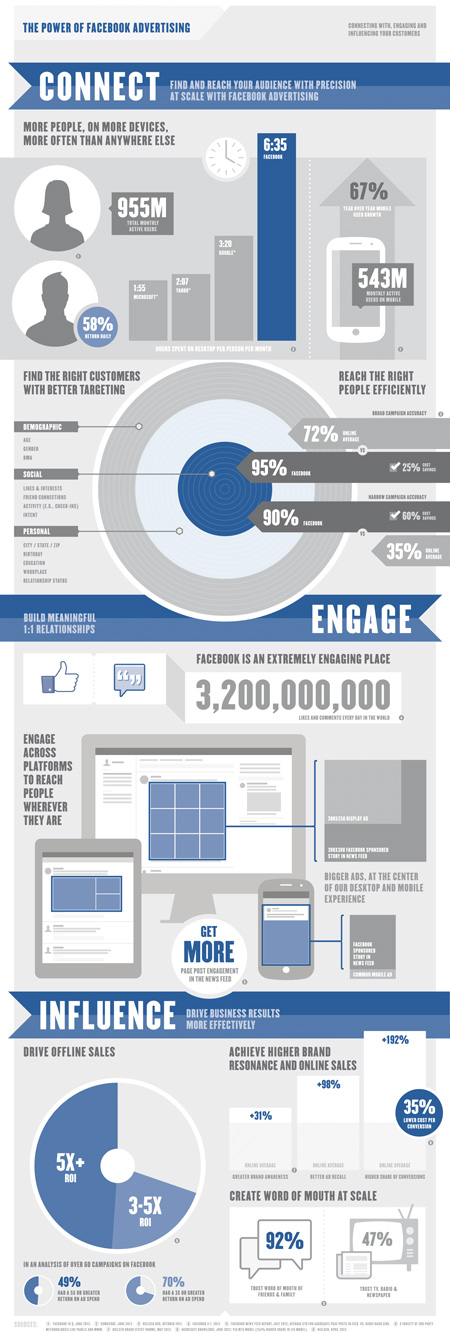 Infografía Facebook Infografía Facebook