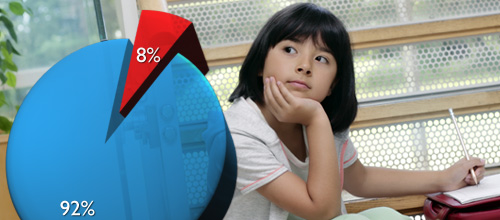 adolescentes y redes sociales