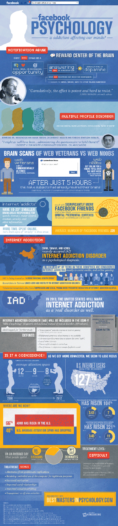 Facebook Facebook