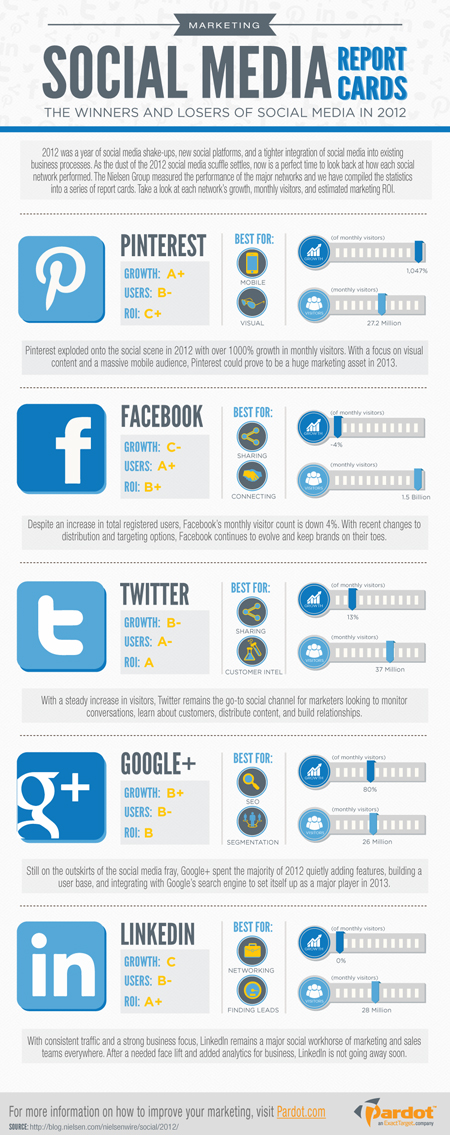 Social Media Social Media