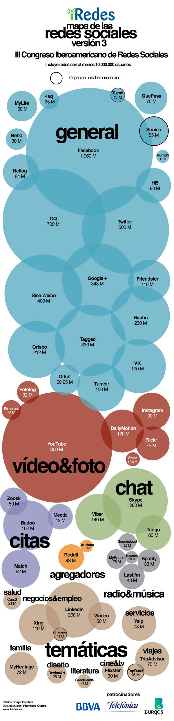 mapa-redes-sociales mapa redes sociales