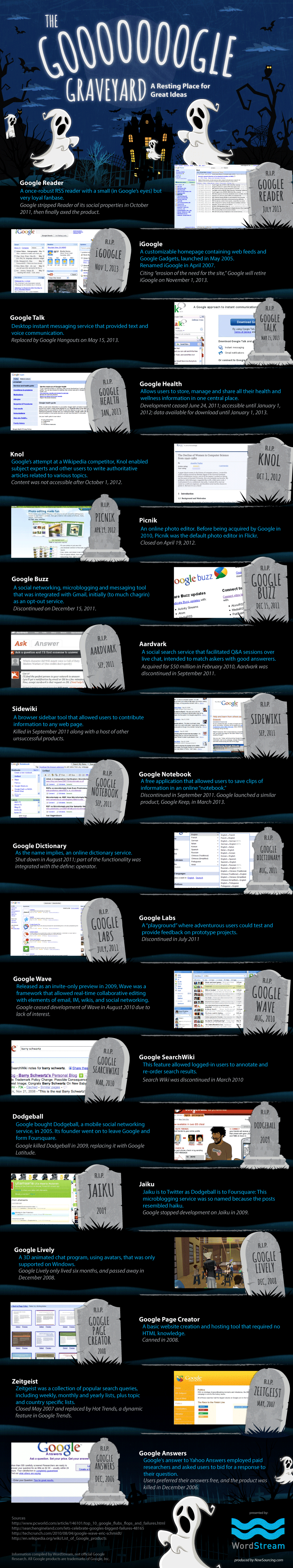 google