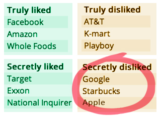 cuadro-likes-y-dislikes