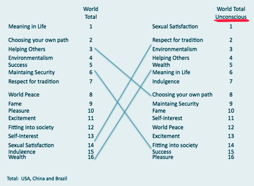 valores consumidor