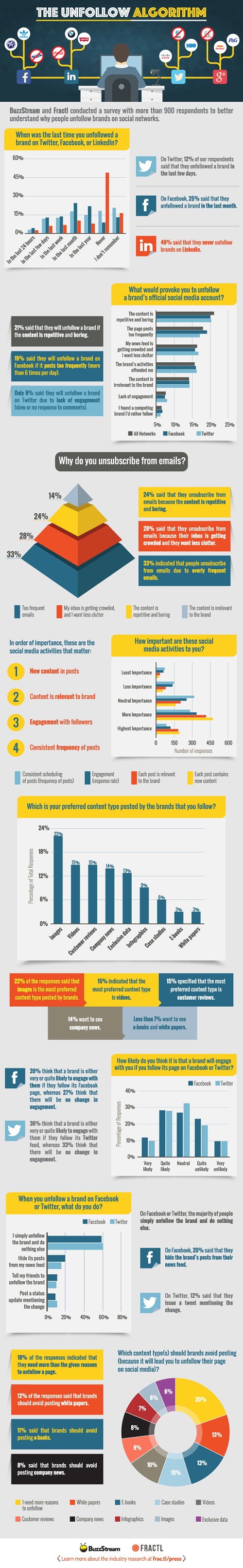 infografia_marcasSM