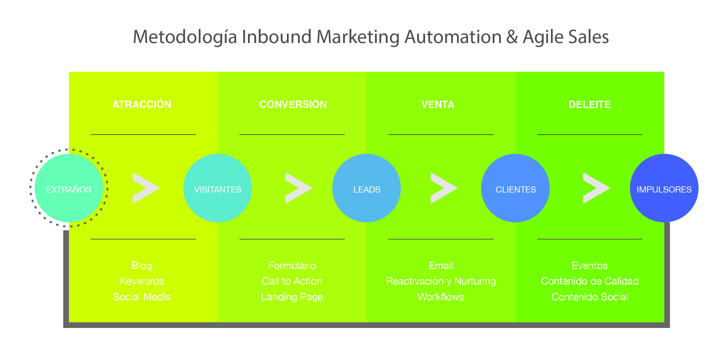 inbound-marketing-gran-consumo