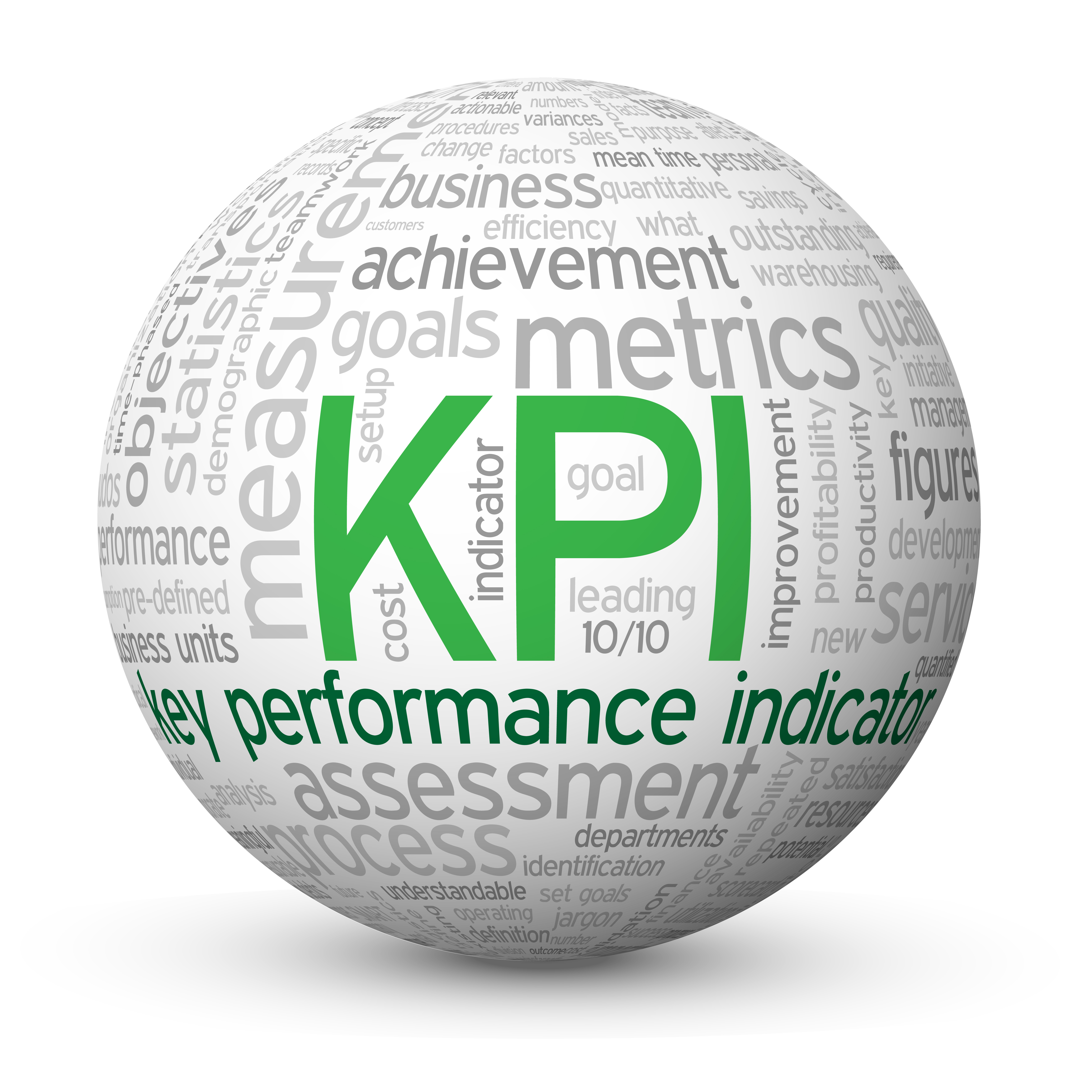 KPIs