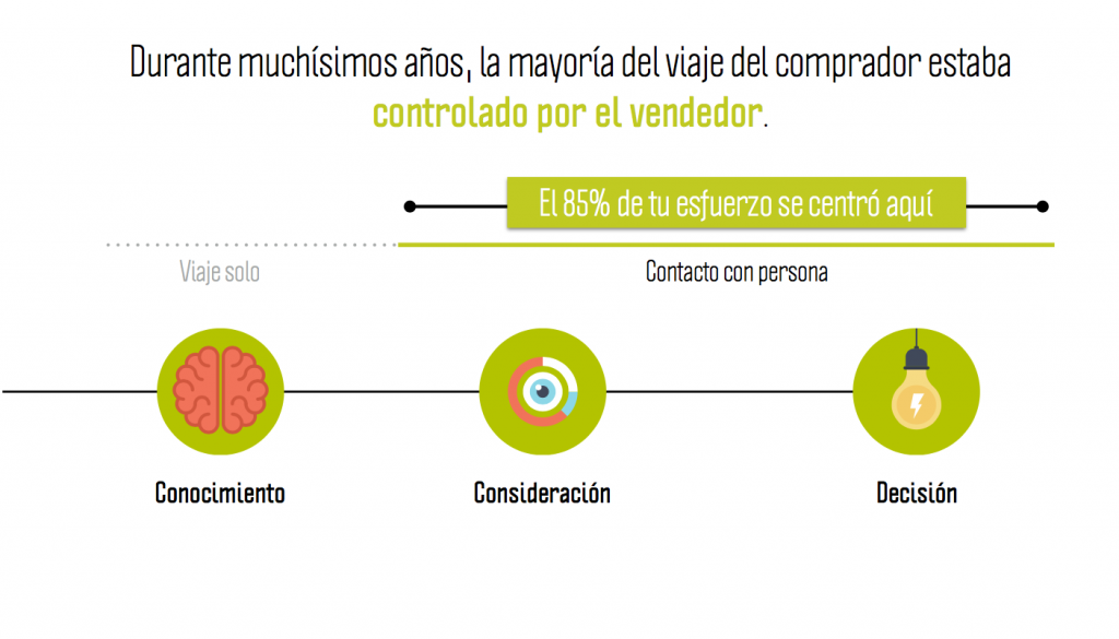 nuevo proceso de venta 1