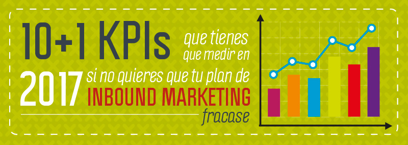 kpi marketing