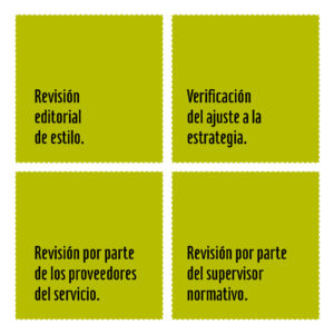 Fases proceso editorial