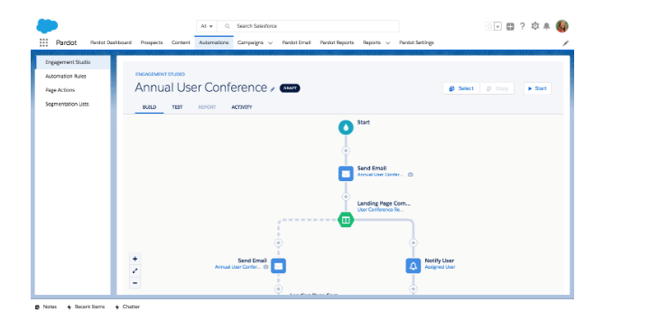 Pardot Herramienta de Marketing Automation: Generación de leads