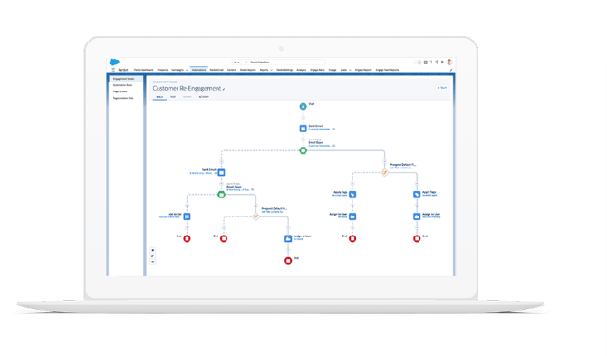 Pardot Herramienta de Marketing Automation: Customer engagement