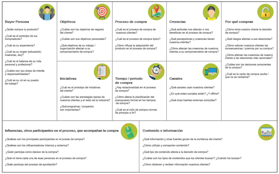 Buyer Persona Canvas