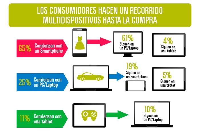 omnicanal estrategia