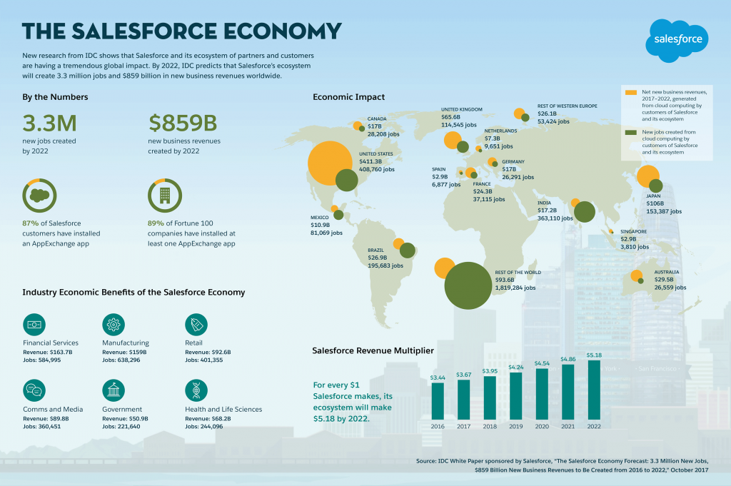 salesforceeconomy-infographic