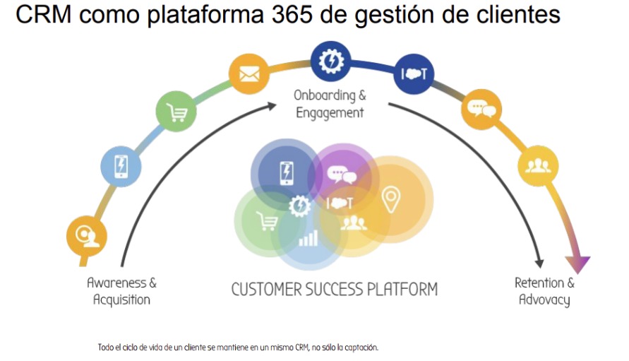 crm-integracion