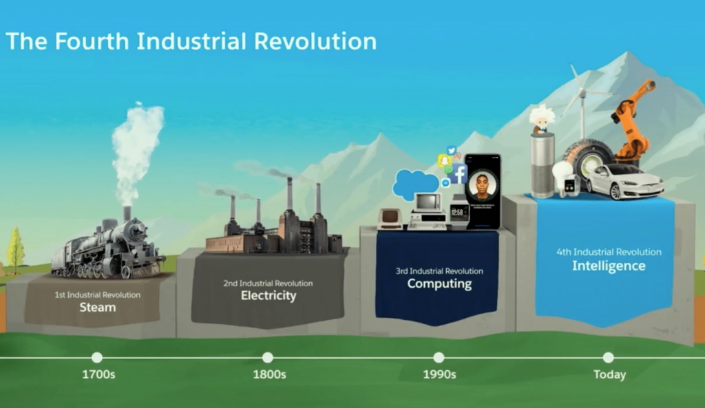 cuarta-revolucion-industrial-salesforce