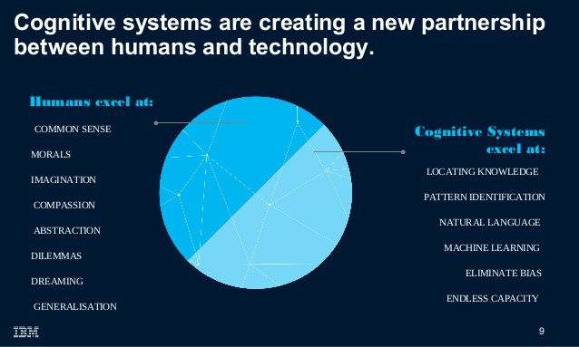 the-future-is-artificial-intelligence-david-cole-ibm-watson