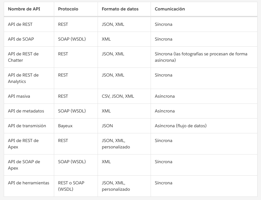 apis-datos