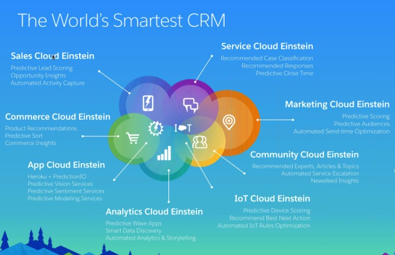 einstein-crm-products