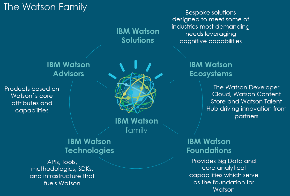 ibm-watson-family