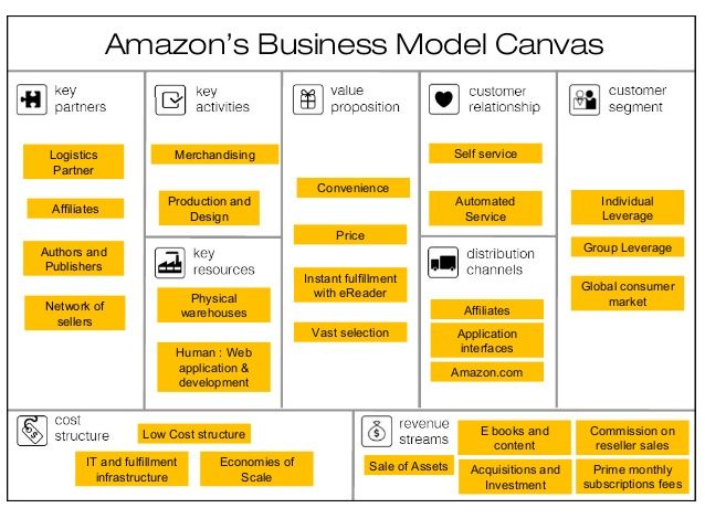 amazon-businness-mode
