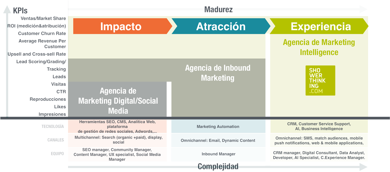 showerthinking marketing intelligence salesforce