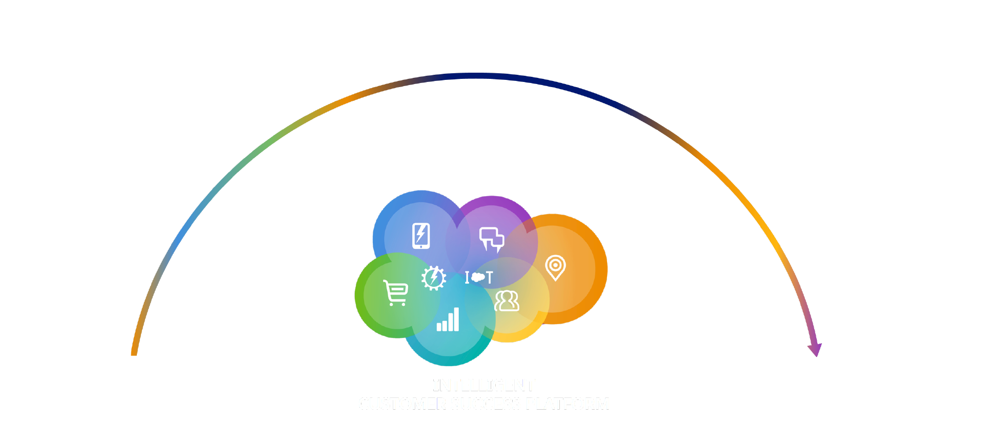 marketing cloud b2c Marketing Cloud B2C