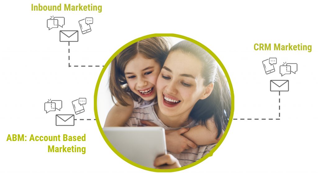 estrategias marketing automation