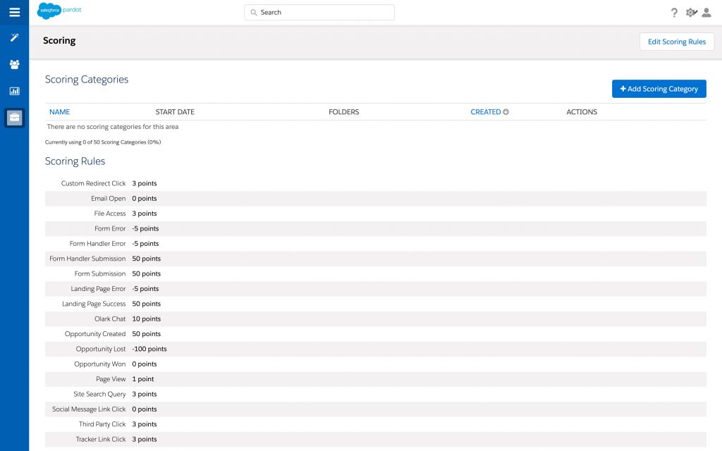 lead scoring pardot