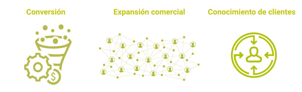 conversion, expansión y conocimiento