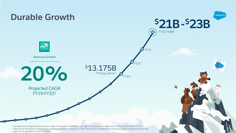 prevision ingresos salesforce