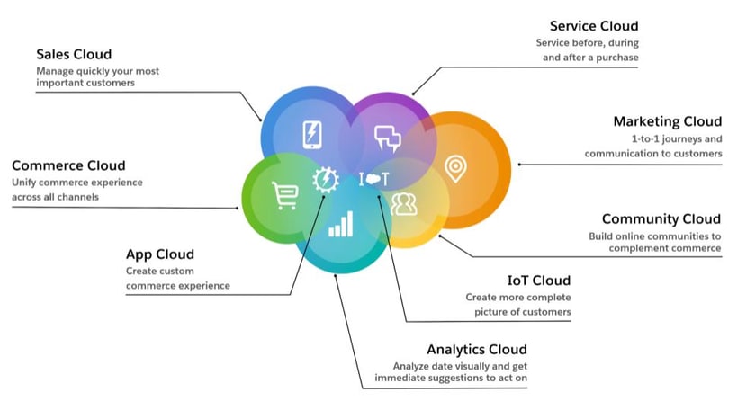 lightning platform