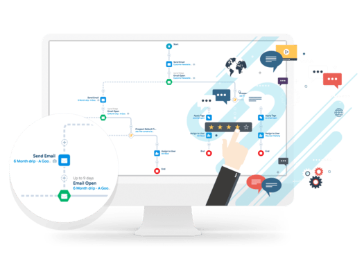 marketing relacional pardot