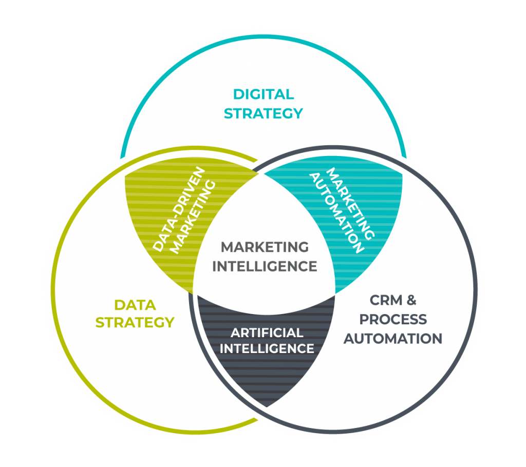 ShowerThinking marketing intelligente