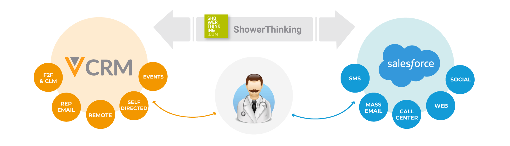 Veeva-Shower-Salesforce
