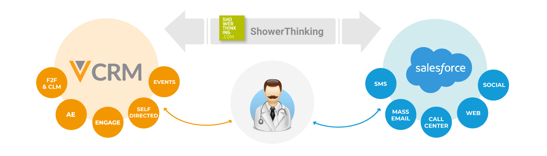Veeva-Shower-Salesforce-2023-