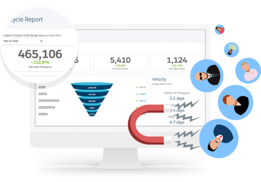 Account Engagement. Inboud Marketing ShowerThinking