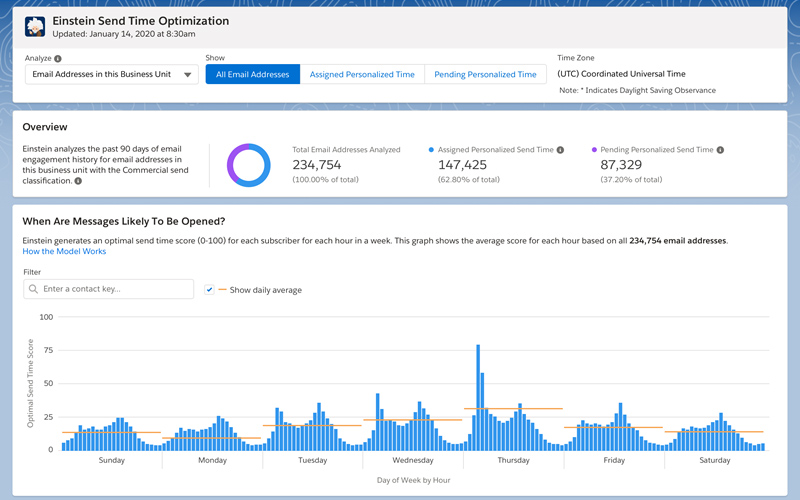 Enstein Send Time Optimization