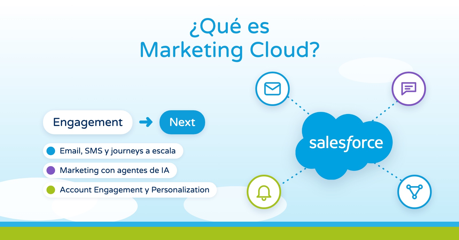 ¿Qué es Salesforce Marketing Cloud? Engagement y Next