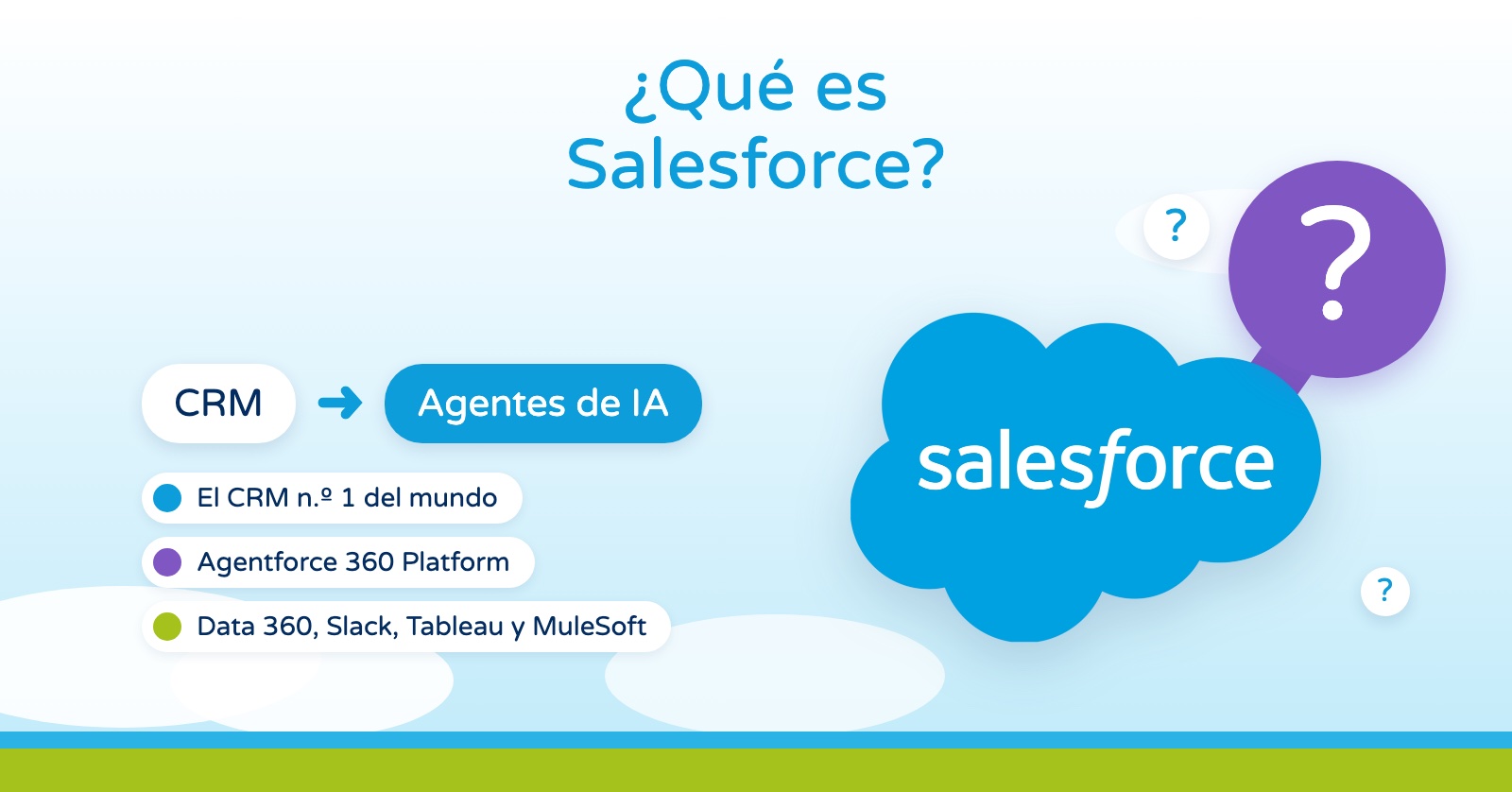 ¿Qué es Salesforce? Del CRM a los agentes de IA
