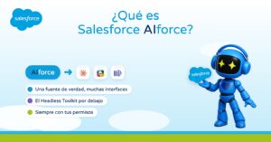 ¿Qué es Salesforce AIforce? Salesforce dentro de Claude, Slack y Teams