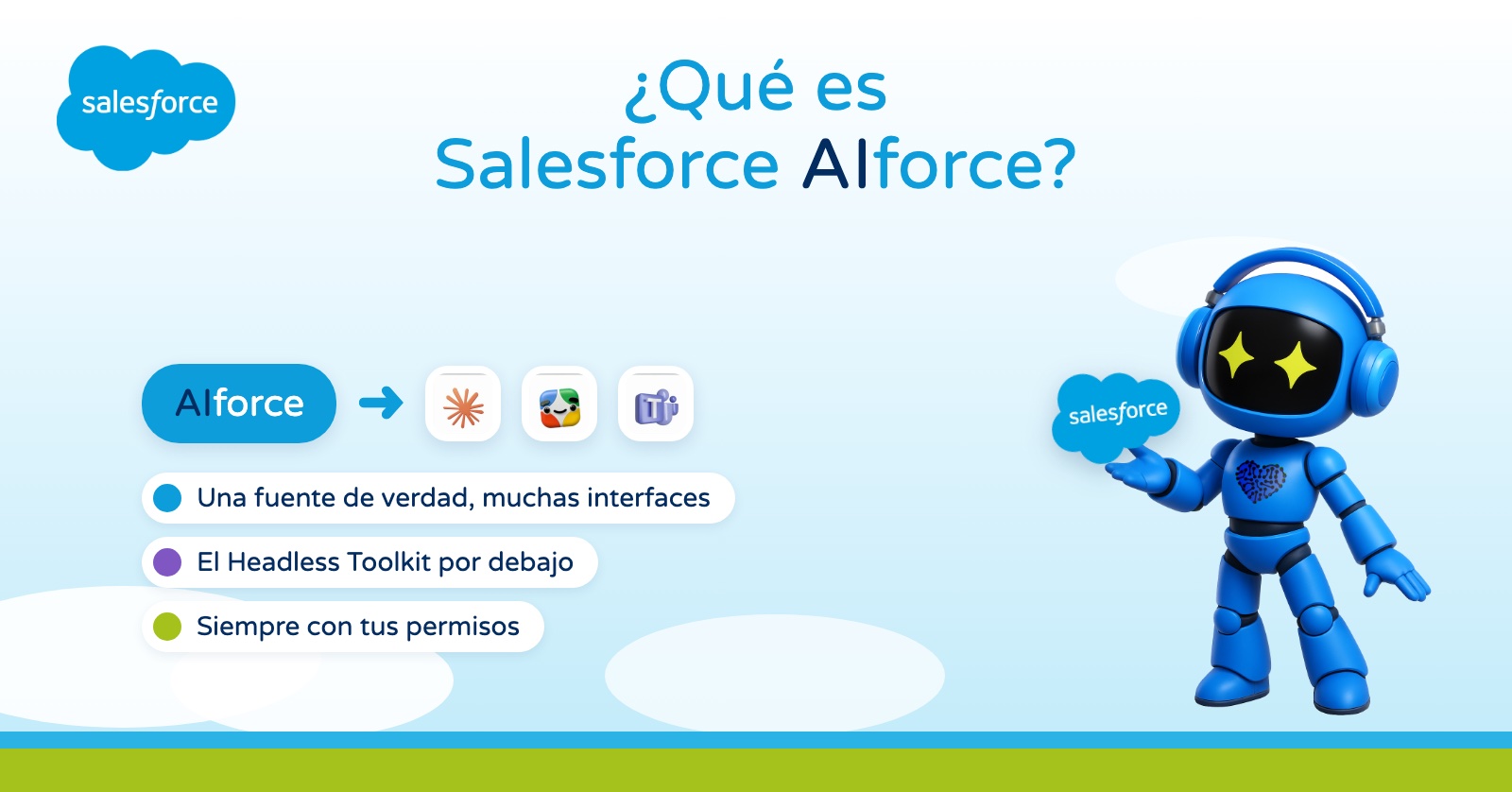¿Qué es Salesforce AIforce? Salesforce dentro de Claude, Slack y Teams