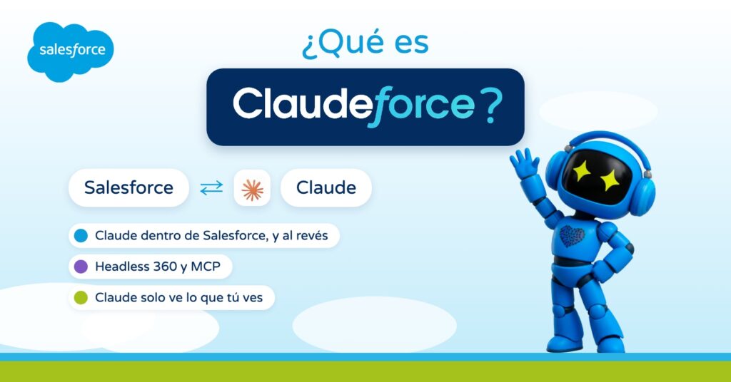 ¿Qué es Claudeforce? Salesforce y Claude, explicados