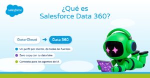 ¿Qué es Salesforce Data 360? El antiguo Data Cloud, explicado