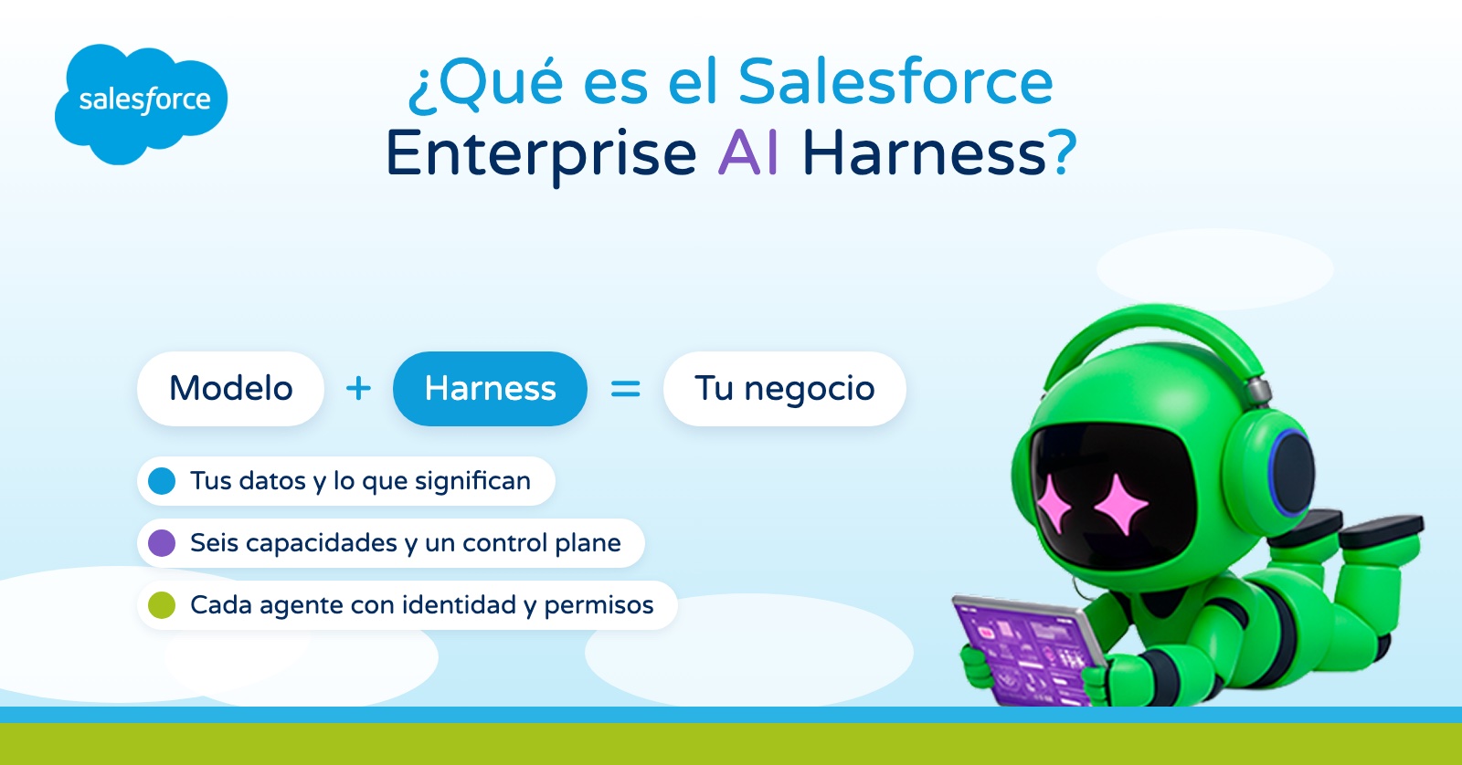 ¿Qué es el Salesforce Enterprise AI Harness? La capa que conecta la IA con tu negocio